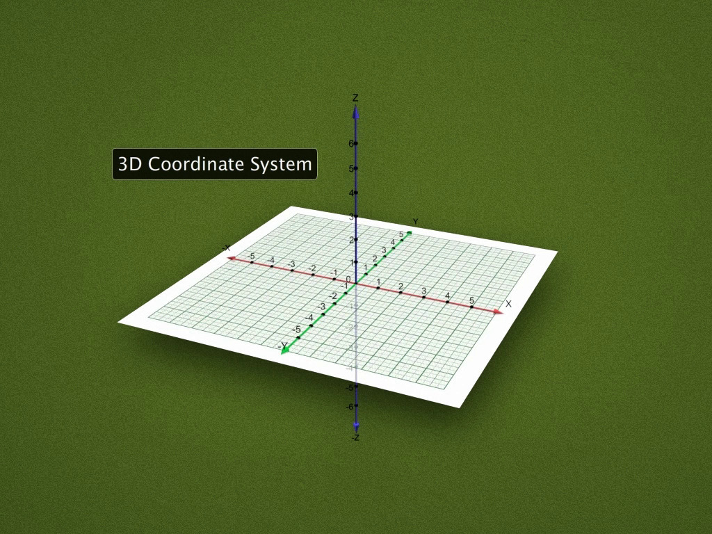 Distance Formula: 3D Coordinate System